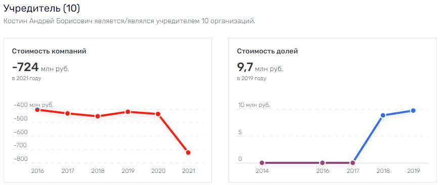 Каноков "прокатит" капиталы на Запад