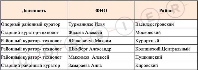 Как бывшие сотрудники Пригожина продолжают влиять на политику Центральной Африки
