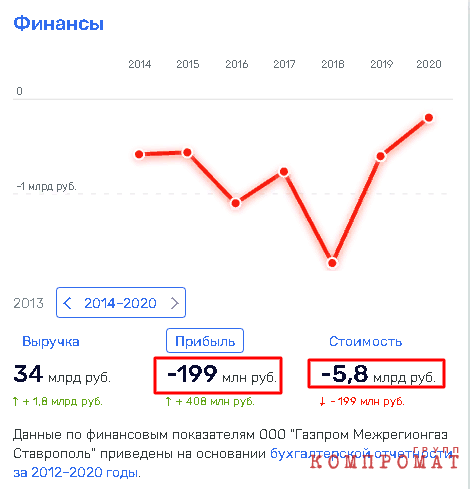 Рашида Темрезова настигли Борануковым?